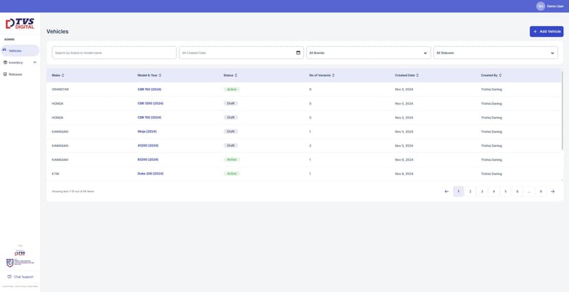 Dealership Management System